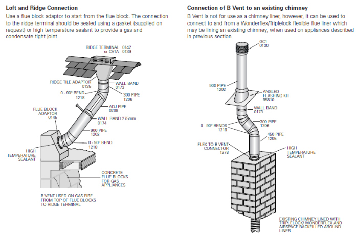 Glasgow Chimney Liner, Stove Pipe, Single Wall Flue, Twin Wall Pipe ...